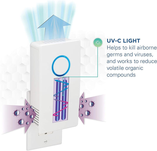 Plug-In UV-C Air Sanitizer – Kill Odors, Bacteria & Viruses, No Hassle