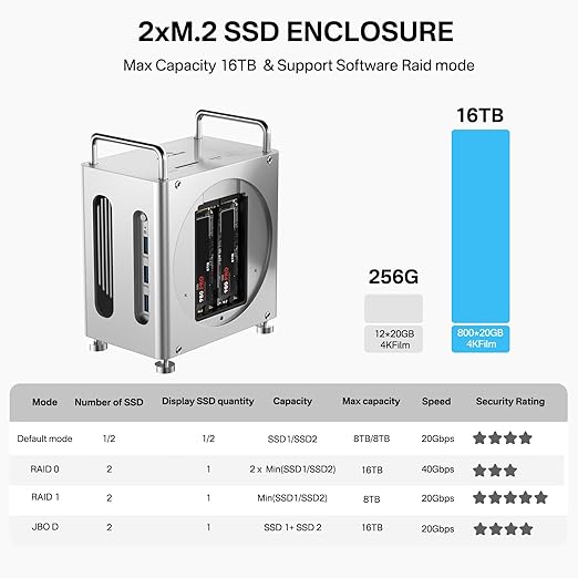 40Gbps Mac mini M4 Docking Station – Dual-Bay NVMe SSD Enclosure, 11-in-1 Workstation