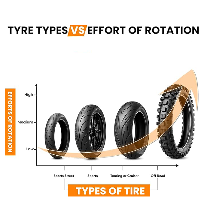 Motorcycle wheel cleaning rack - a replacement for a repair rack